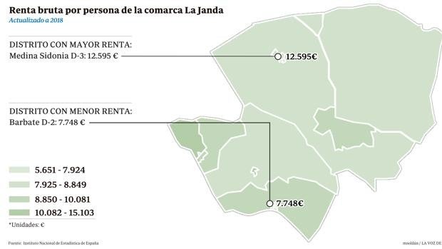 Conil y Tarifa marcan diferencias destacadas entre el litoral y el interior de la comarca