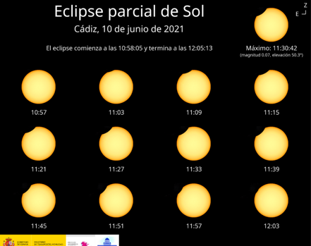 Eclipse parcial de Sol en Cádiz