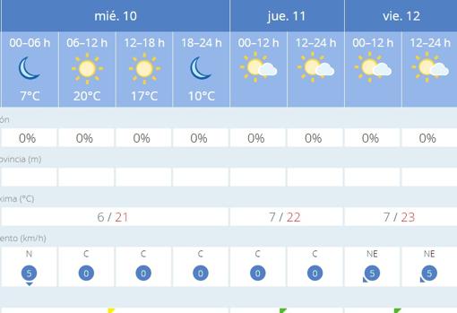 El frío en Sevilla: localidades donde la temperatura mínima cae hasta apenas el grado