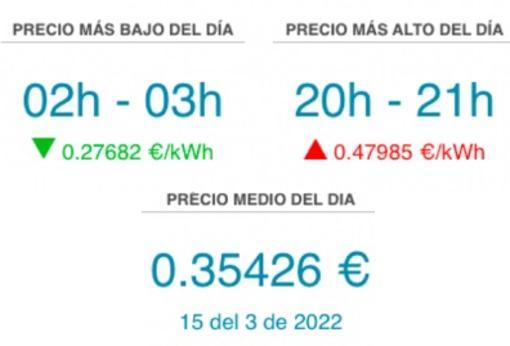 La nueva tarifa de Eléctrica de Cádiz ya está en vigor y fluctuará con el precio del mercado