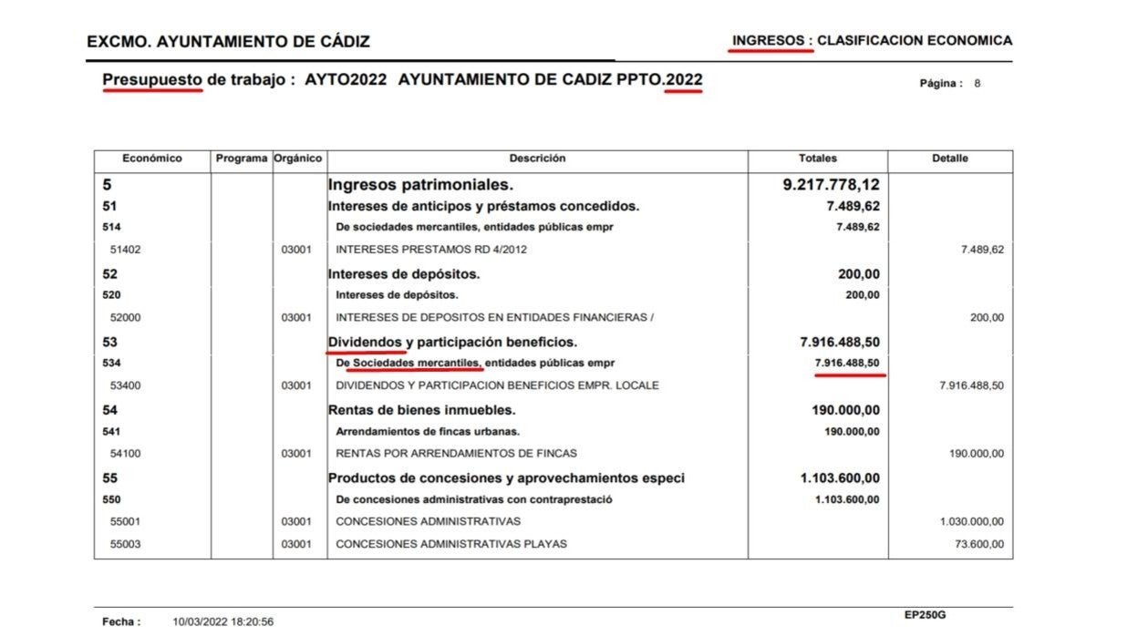 Imagen del presupuesto de 2022 que se lleva a Pleno en próximas fechas.