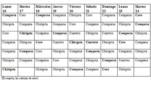 El Falla acoge este jueves el sorteo del COAC 2022 y la entrega de Antifaces de Oro 2021