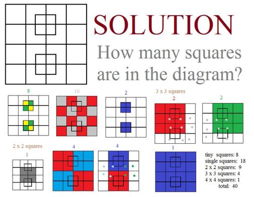 El reto visual que casi nadie puede resolver: ¿Cuántos cuadrados ves en esta imagen?