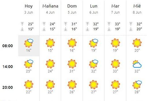 Meteorología para la romería y el camino de vuelta