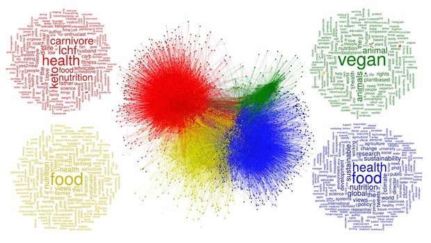 Las redes sociales 'boicotearon' la «dieta de salud planetaria»