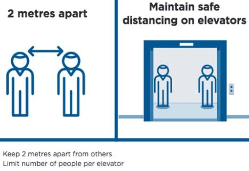 Recomendaciones para usar el ascensor