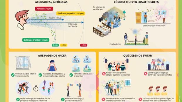 Los consejos de las enfermeras para evitar el contagio de coronavirus por aerosoles