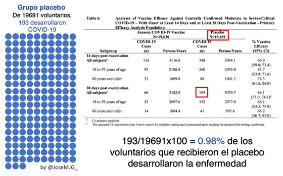 Datos de Janssen COVID-19 Vaccine