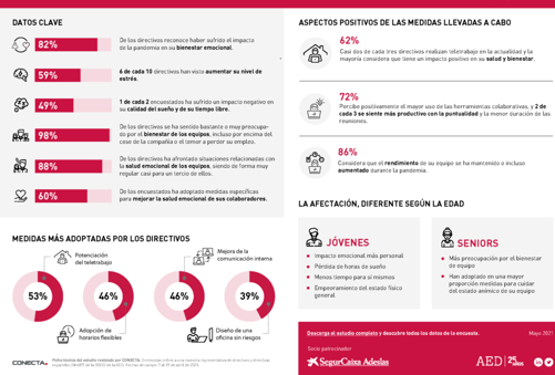 Infografia del estudio