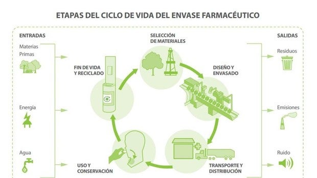 La industria farmacéutica contribuye a los objetivos de Desarrollo Sostenible de Naciones Unidas