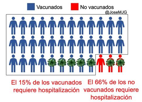 ¿Cómo es posible que la mayoría de hospitalizados por covid-19 sean personas vacunadas?