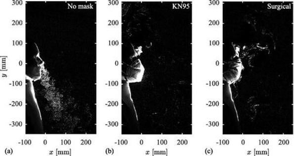 Visualizaciones de flujo instantáneo a 180 ° dentro del ciclo de respiración para los casos (a) sin mascarilla, (b) KN95 y (c) con mascarilla quirúrgica
