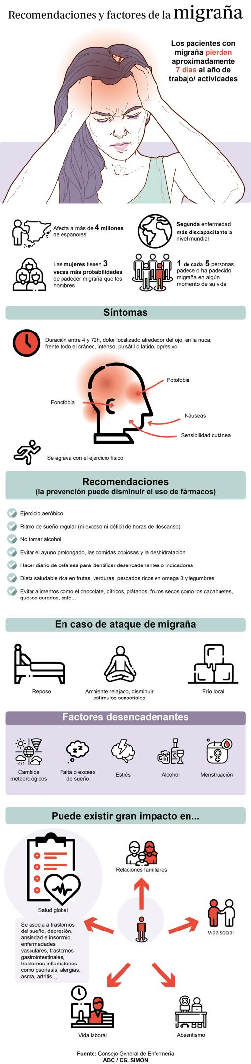 Las recomendaciones de las enfermeras para prevenir y actuar ante la migraña