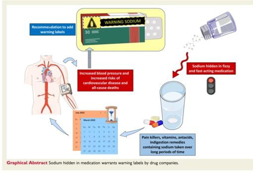 La sal oculta en el paracetamol causa problemas cardiacos