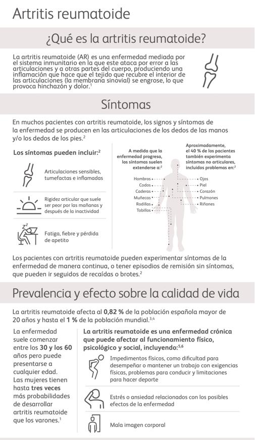 ¿Qué es la artritis reumatoide?