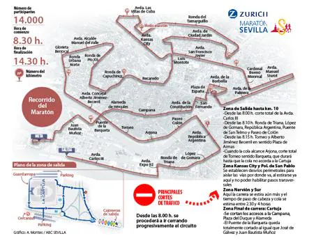 Plano de la Maratón Sevilla
