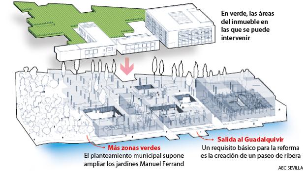 El proyecto de Altadis en Sevilla abre el río a Los Remedios con un paseo fluvial