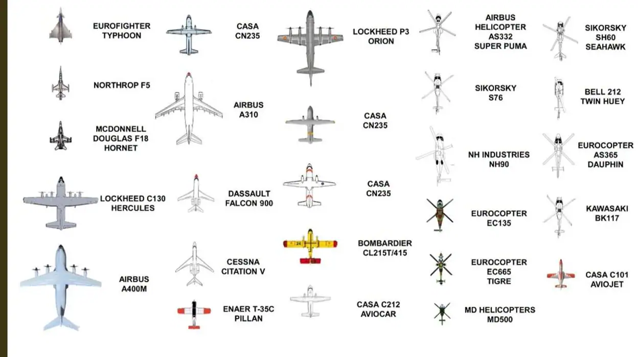 Los aviones que desfilarán el Día de las Fuerzas Armadas