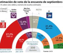 Las noticias de este jueves 26 de septiembre de 2019 que debes conocer