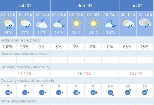 Baja la probabilidad de lluvias para este sábado y alivia el concierto de Green Day en los MTV