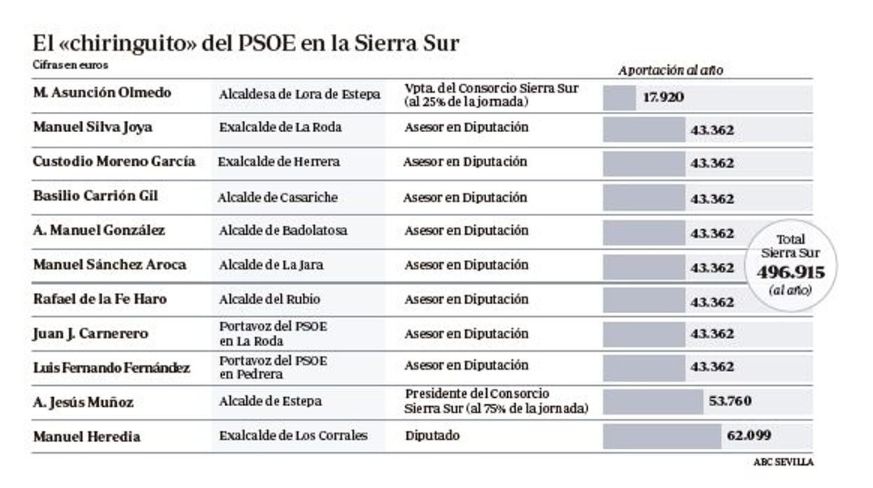 Once alcaldes de la Sierra Sur están colocados en la Diputación