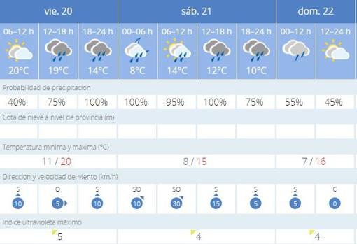 Imagen de la previsión meteorológica para este fin de semana