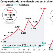 Las seis noticias que debes conocer hoy, miércoles 25 de marzo