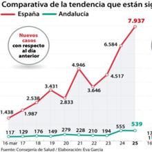 Las seis noticias que debes conocer hoy, jueves 26 de marzo