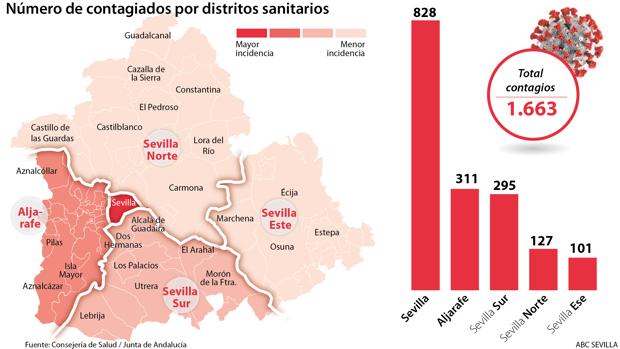 El Aljarafe y la zona Sur, las comarcas con más contagios de coronavirus tras la capital