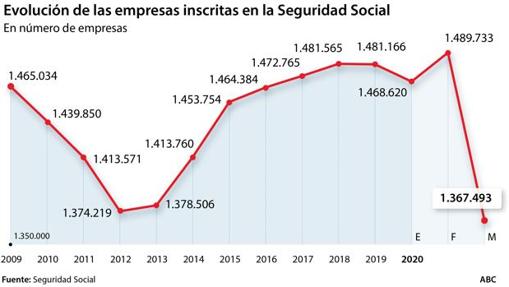 Las seis noticias que debes conocer hoy, martes 7 de abril