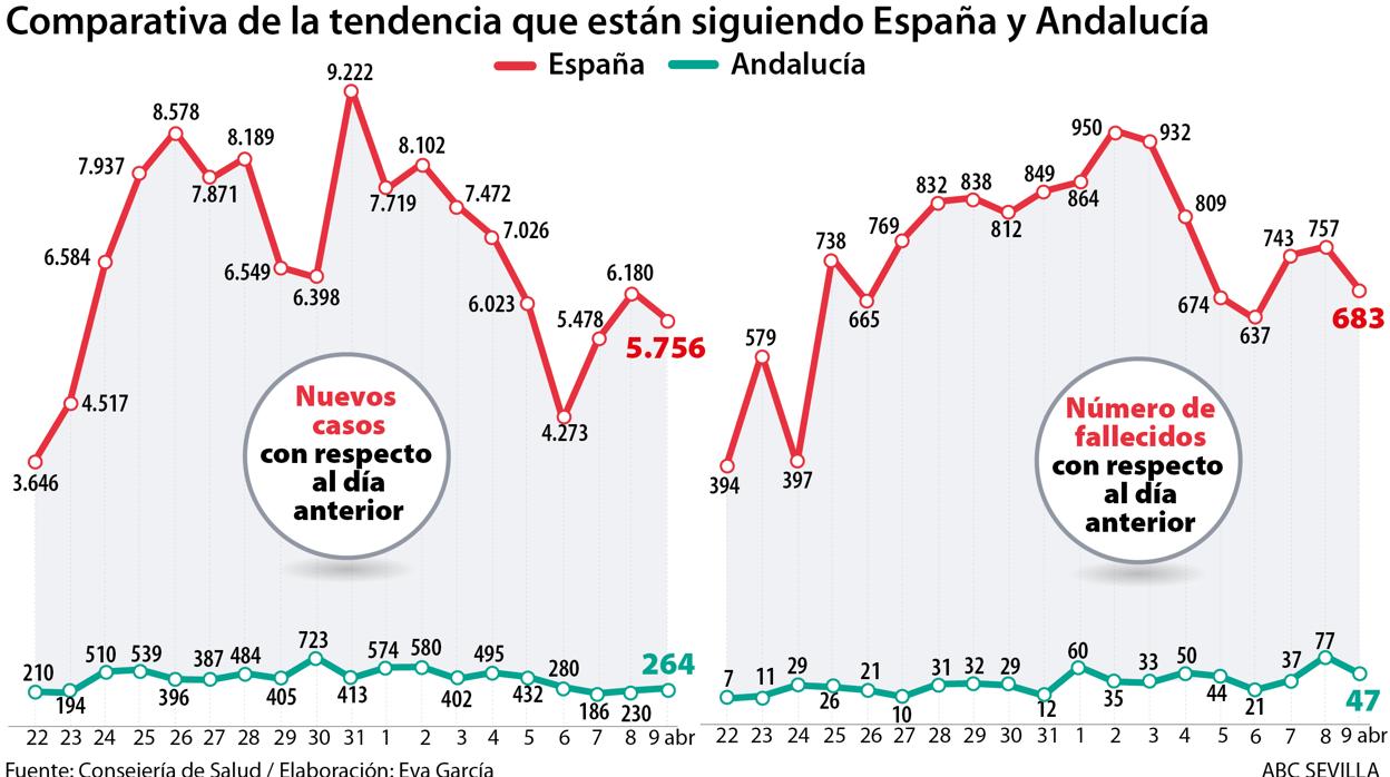 Una sanitaria junto a un panel informativo del hospital Virgen Macarena