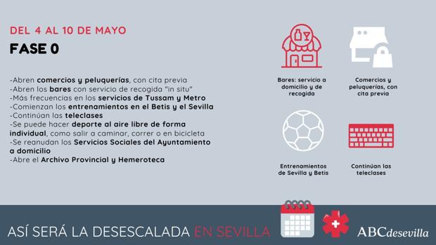 Así será la desescalada en Sevilla: los bares, los monumentos, los teatros, los toros…