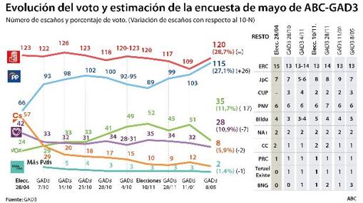 Las seis noticias que debes conocer hoy, lunes 11 de mayo