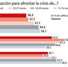 Las seis noticias que debes conocer hoy, lunes 25 de mayo