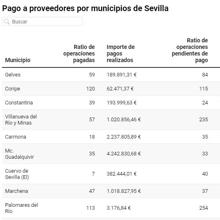 Las seis noticias que debes conocer hoy, jueves 28 de mayo