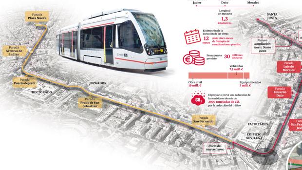 Un túnel, dos rotondas y tres paradas en la ampliación del tranvía a Nervión