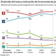 Las seis noticias que debes conocer hoy, lunes 8 de junio