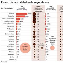 Las seis noticias que debes conocer hoy, lunes 28 de septiembre