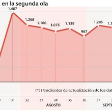 Las seis noticias que debes conocer hoy, martes 13 de octubre