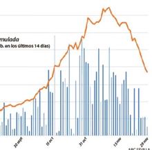 Las seis noticias que debes conocer hoy, miércoles 2 de diciembre