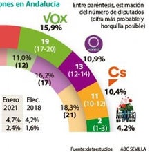 Las seis noticias que debes conocer hoy, lunes 18 de enero