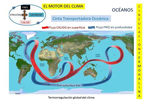 La cinta transportadora global de los océanos