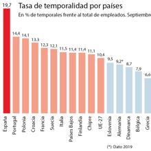 Las seis noticias que debes conocer hoy, miércoles 10 de febrero