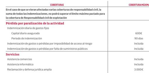 Un ejemplo de una póliza que tiene contratada un bar de Sevilla