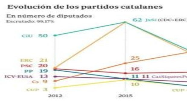 Las seis noticias que debes conocer hoy, lunes 15 de febrero