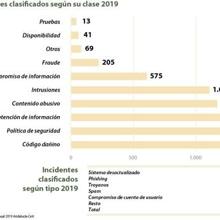 Las seis noticias que debes conocer hoy, lunes 29 de marzo