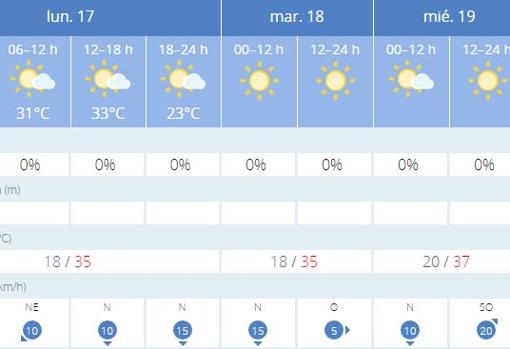 Previsión de la Agencia Estatal de Meteorología para esta semana