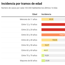 Las seis noticias que debes conocer hoy, jueves 1 de julio