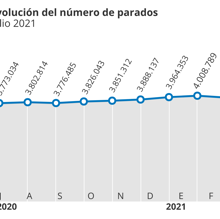 Las seis noticias que debes conocer hoy, martes 3 de agosto