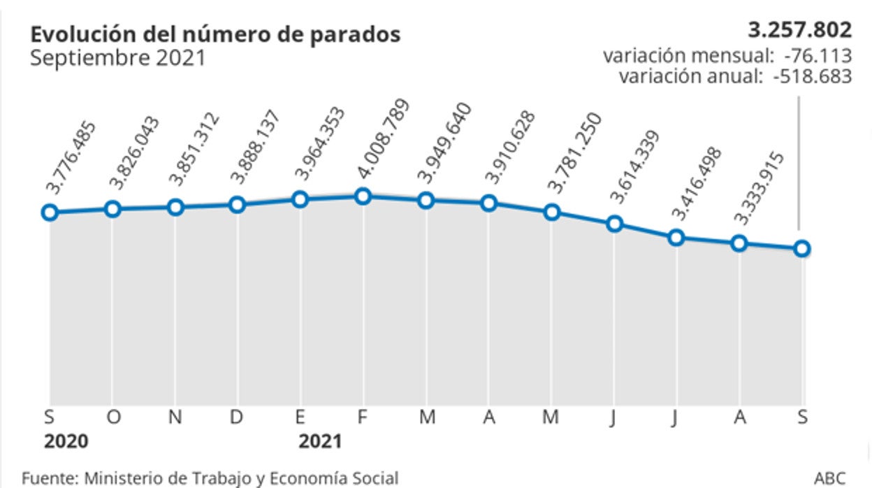 Las seis noticias que debes conocer hoy, lunes 4 de octubre de 2021